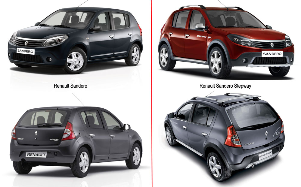 Renault Sandero